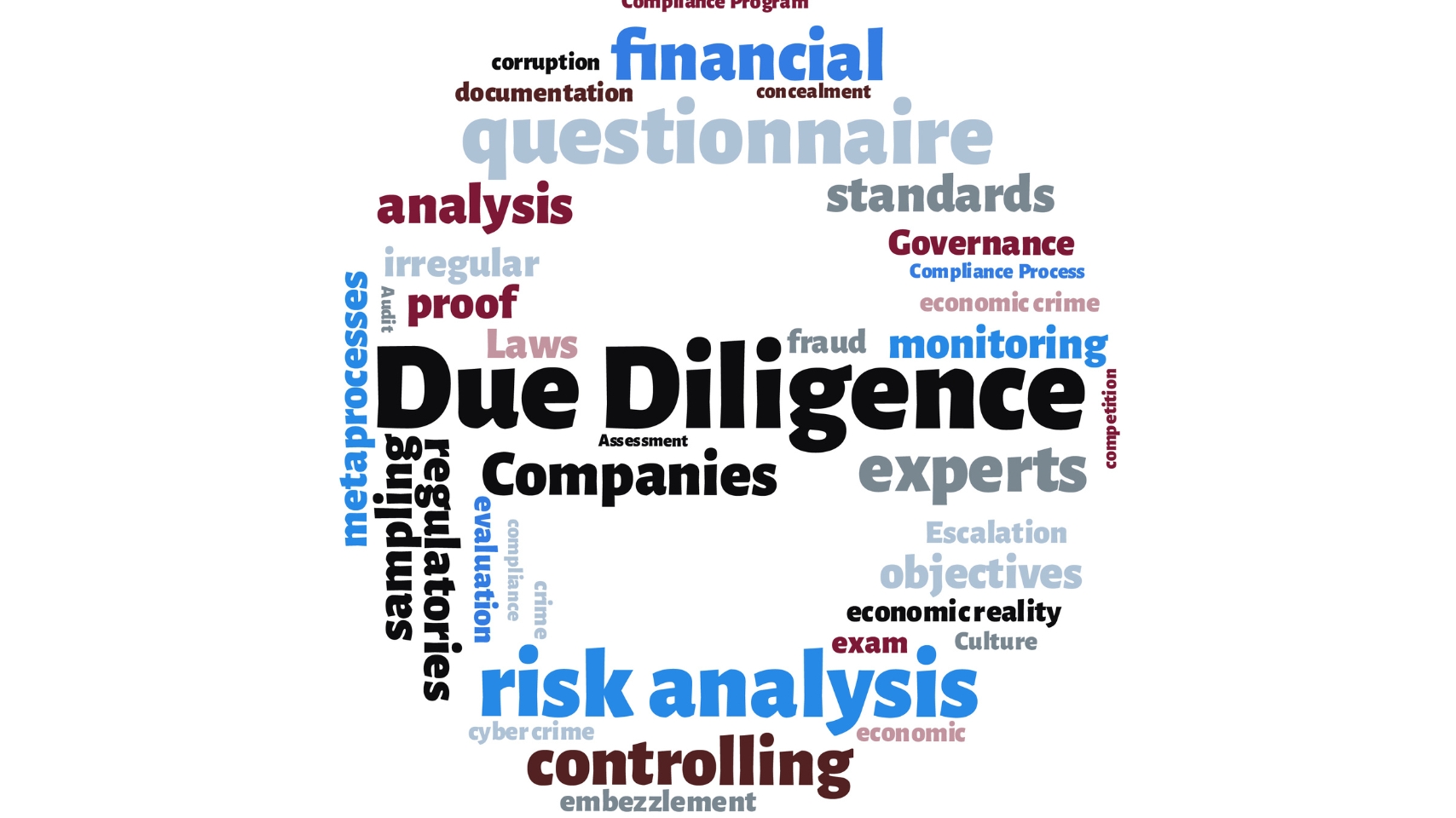 Technical Due Diligence